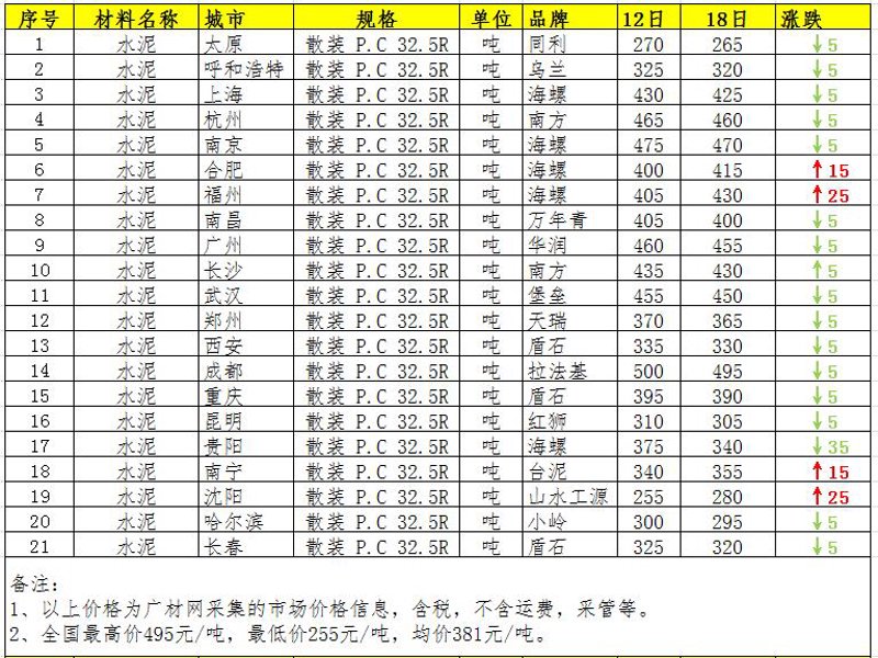 瓷砖粘贴新趋势：瓷砖胶在现代家庭装修中的应用